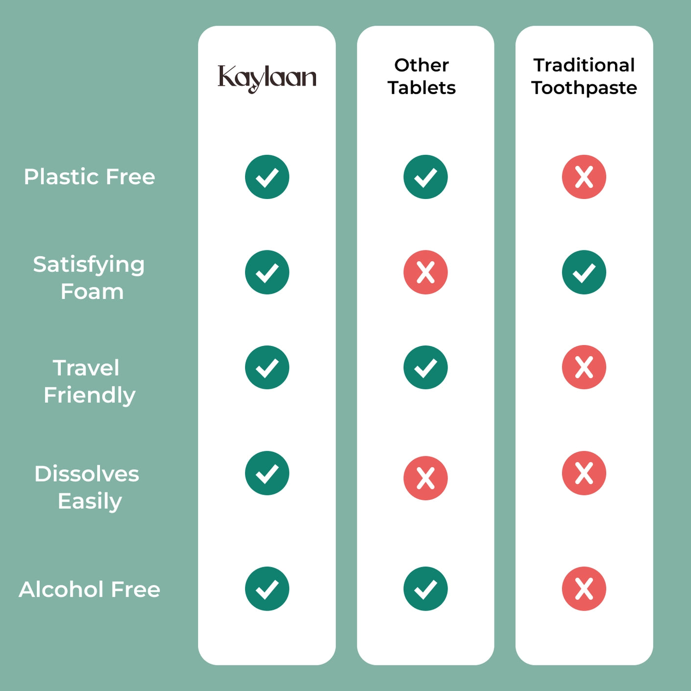  Toothpaste Tablets Benefits